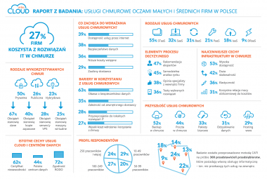 Aruba Cloud Badanie infografika