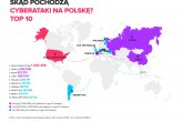 Sześć milionów cyberataków na Polskę w ciągu roku – główne źródła to USA, Francja, Rosja i Chiny