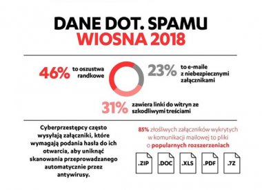 Nigeryjski książę wiecznie żywy – spam ma już 40 lat - F-Secure