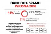 Nigeryjski książę wiecznie żywy – spam ma już 40 lat