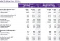 Wyniki Spółki PLAY COMMUNICATIONS S.A. za Q1 2018 r.