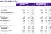 Wyniki Spółki PLAY COMMUNICATIONS S.A. za Q1 2018 r.