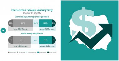 Tylko co drugie MŚP wierzy w swój sukces – wyniki badania UPC