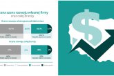 Tylko co drugie MŚP wierzy w swój sukces – wyniki badania UPC
