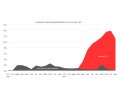 Rodzaje atakow ransomware F-Secure 2016-2017
