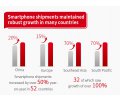 Huawei Consumer Business Group - wyniki Q1 2017