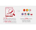 Huawei Consumer Business Group - wyniki Q1 2017