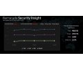 Platforma Barracuda Security Insight ujawnia szczególnie szkodliwe typy plików