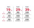 Tabela GB w zależności od posiadanego planu w Virgin Mobile