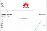Huawei znów w górę  w rankingu „Best Global Brands Report”
