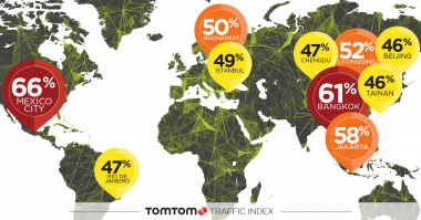 TomTom Traffic Index 2017