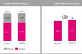 T‑Mobile po czwartym kwartale i całym roku 2017