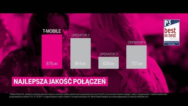 T-Mobile Najlepsza jakość połączeń