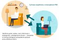 innovaphone uruchomiła darmową platformę: „Cyfrowa wspólnota z innovaphone PBX“