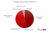 PrestaShop i WooCommerce dominują w polskim e-commerce