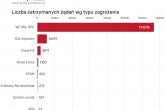 Co nas atakuje w sieci?