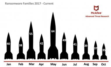 Ransomware w 2017