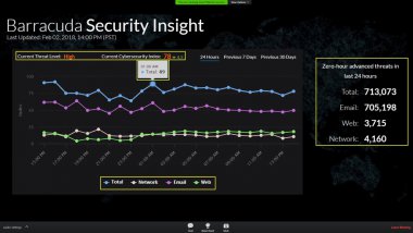 Platforma Barracuda Security Insight ujawnia szczególnie szkodliwe typy plików