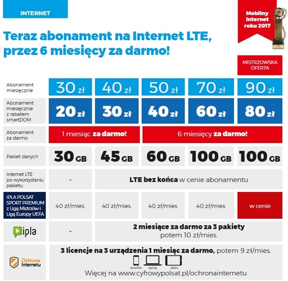 Cyfrowy Polsat wprowadził nowe odsłony ofert Internetu LTE - 6 miesięcy za darmo