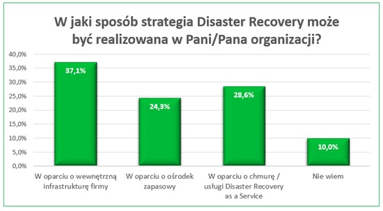 Dlaczego czas pomyśleć o rozwiązaniach Business Continuity - Disaster Recovery 3