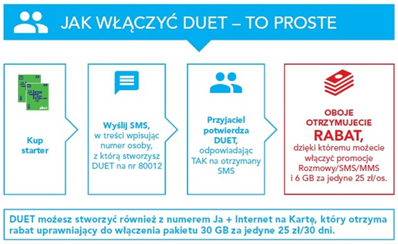 Duety w Plus na Kartę zasady jak wlaczyc duet