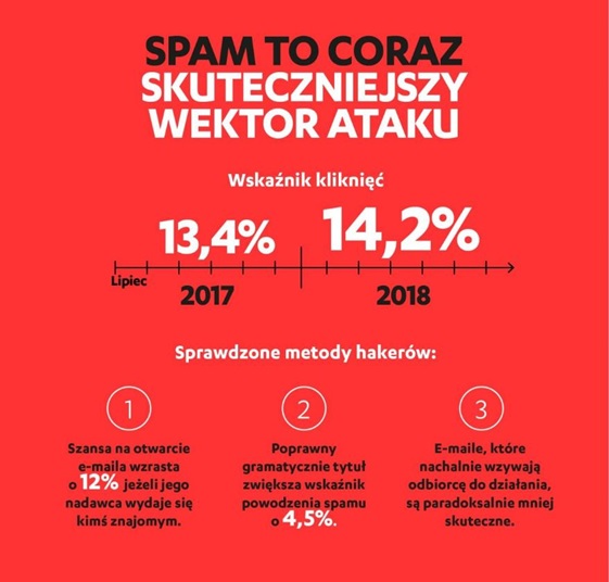 Nigeryjski książę wiecznie żywy – spam ma już 40 lat - F-Secure