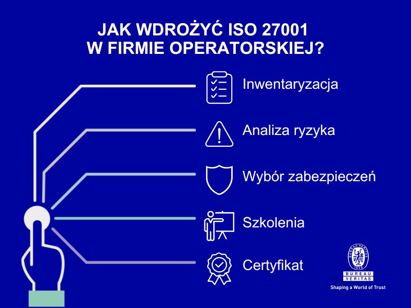 Operatorzy sieciowi i ISO 27001 - jak standardy cyberbezpieczeństwa zmieniają branżę?