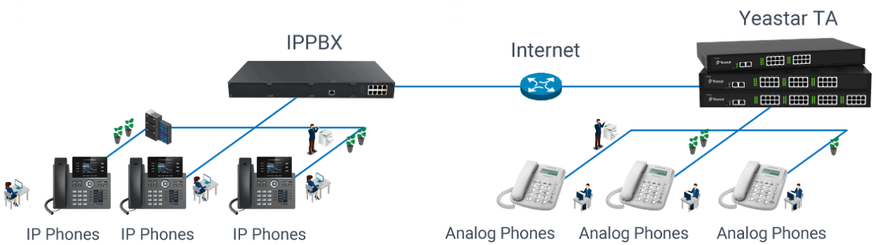 Yeastar nowoczesne bramki VoIP FXS 