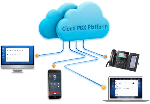 Cloud PBX od Yeastar to scentralizowana platforma do zarządzania komunikacją w chmurze