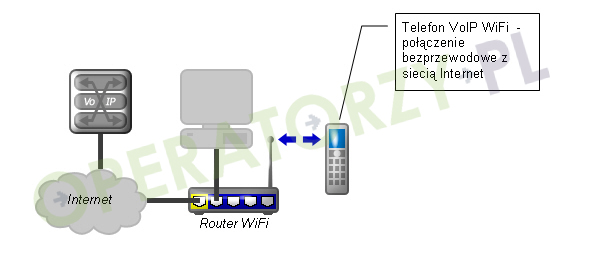 Rysunek: Telefon VoIP WiFi