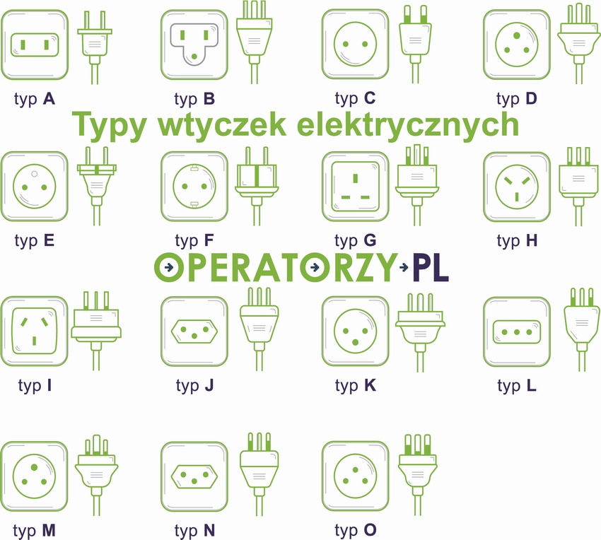 Typy wtyczek elektrycznych i gniazd elektrycznych